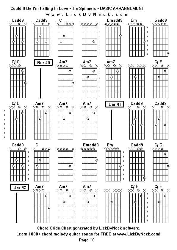 Chord Grids Chart of chord melody fingerstyle guitar song-Could It Be I'm Falling In Love -The Spinners - BASIC ARRANGEMENT,generated by LickByNeck software.